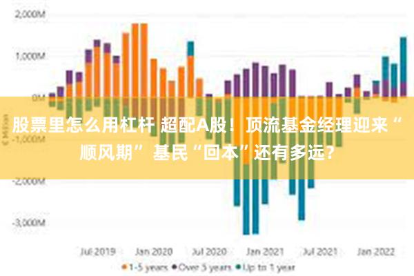 股票里怎么用杠杆 超配A股！顶流基金经理迎来“顺风期” 基民“回本”还有多远？