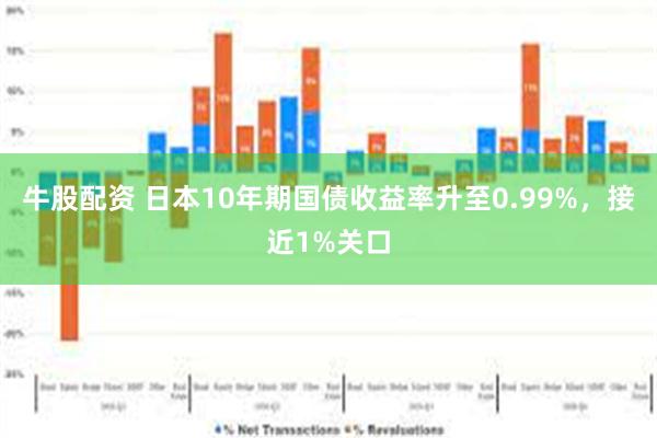 牛股配资 日本10年期国债收益率升至0.99%，接近1%关口