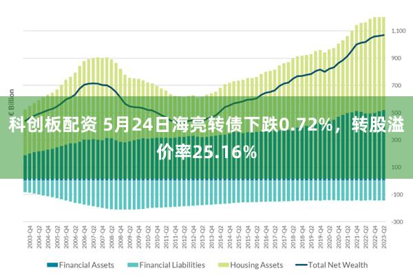 科创板配资 5月24日海亮转债下跌0.72%，转股溢价率25.16%