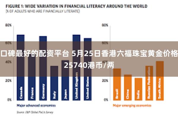 口碑最好的配资平台 5月25日香港六福珠宝黄金价格25740港币/两