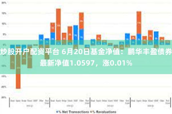 炒股开户配资平台 6月20日基金净值：鹏华丰盈债券最新净值1.0597，涨0.01%