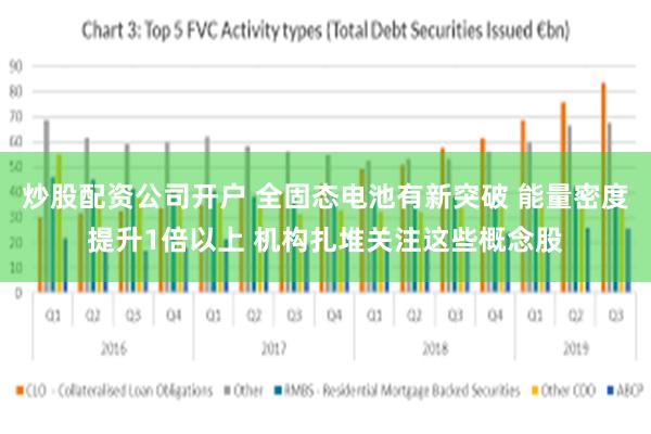 炒股配资公司开户 全固态电池有新突破 能量密度提升1倍以上 机构扎堆关注这些概念股