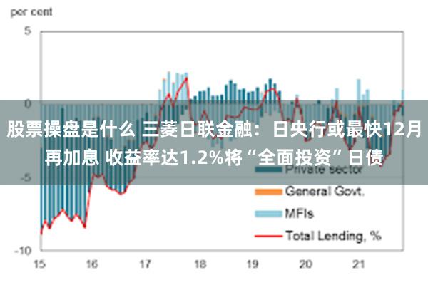 股票操盘是什么 三菱日联金融：日央行或最快12月再加息 收益率达1.2%将“全面投资”日债