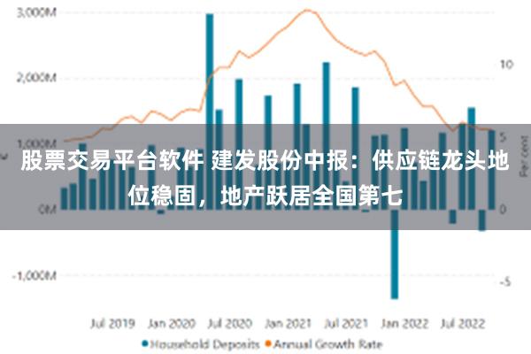 股票交易平台软件 建发股份中报：供应链龙头地位稳固，地产跃居全国第七