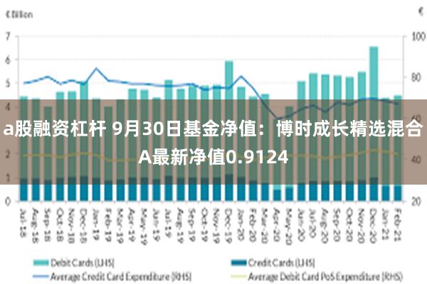 a股融资杠杆 9月30日基金净值：博时成长精选混合A最新净值0.9124