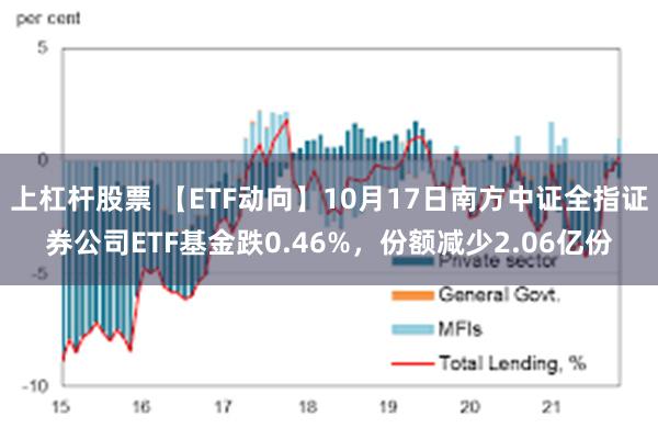 上杠杆股票 【ETF动向】10月17日南方中证全指证券公司ETF基金跌0.46%，份额减少2.06亿份