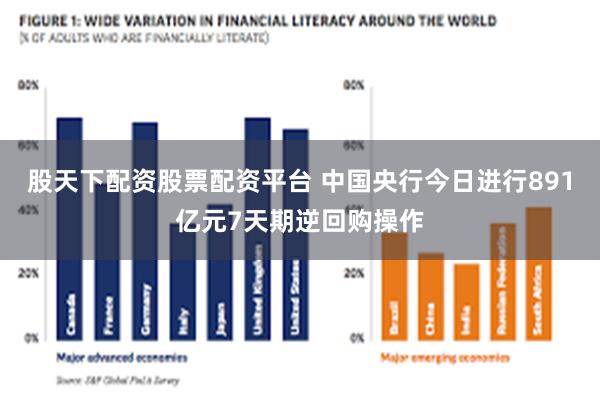 股天下配资股票配资平台 中国央行今日进行891亿元7天期逆回购操作